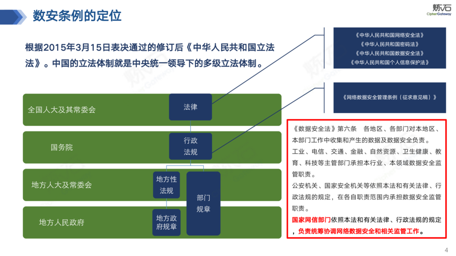 炼石网络:网络安全行业:图解《网络数据安全管理条例(征求意见稿)》 及数据安全技术体系
